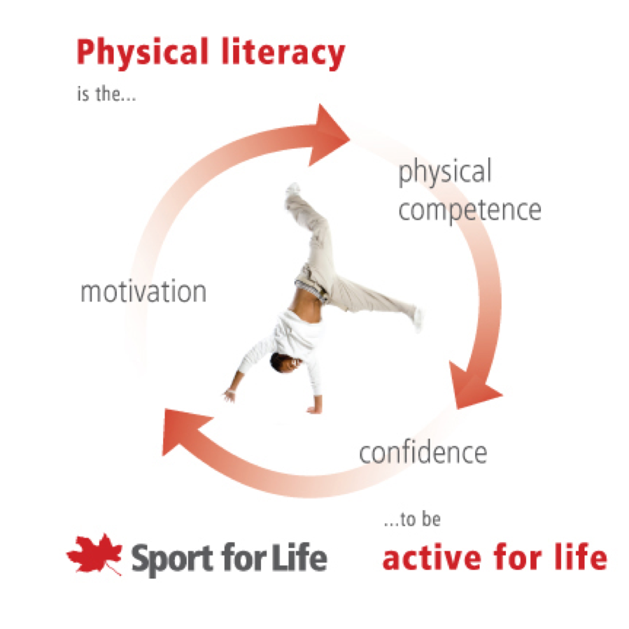 Sport for Life - Developing physical literacy and delivering